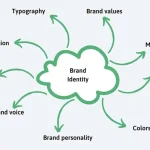 Why Most Kenyan Businesses Fail at Branding (And How to Fix It)