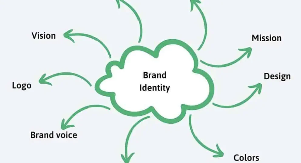 The Role of Visual Identity in Building a Trusted Business | Creonix Visuals